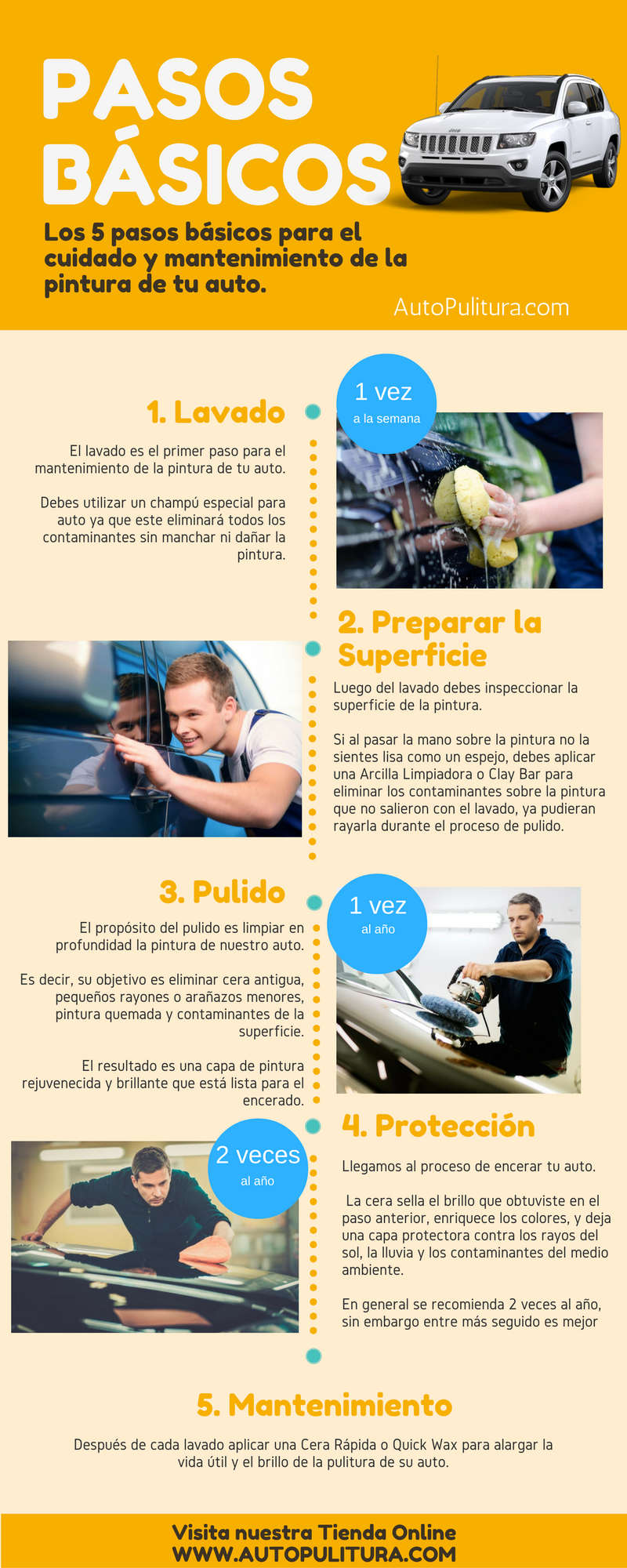 5 Pasos Básicos para el cuidado de la pintura de tu auto